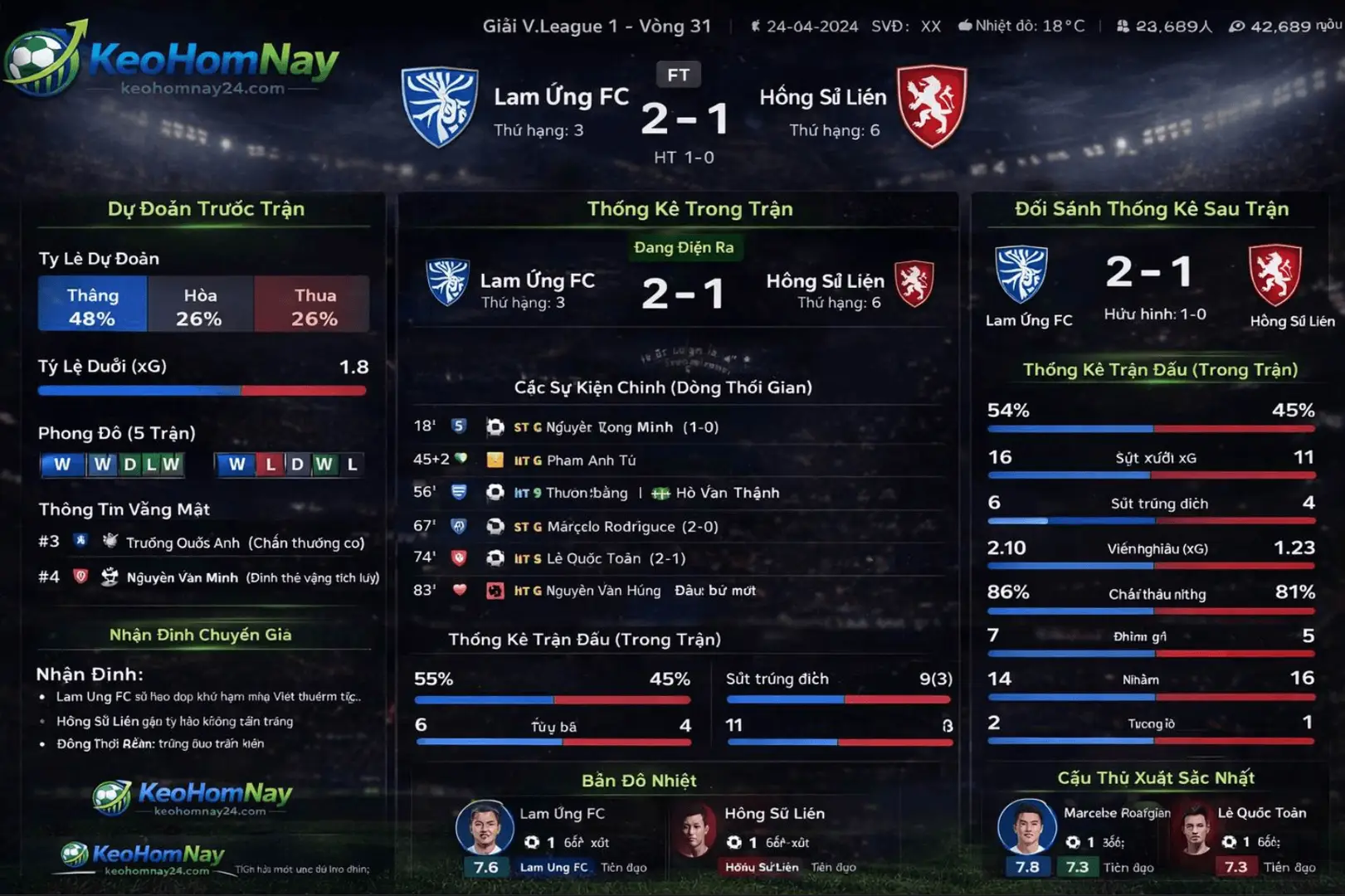 Bảng dữ liệu đối chiếu kết quả và kèo bóng đá tại KeoHomNay.