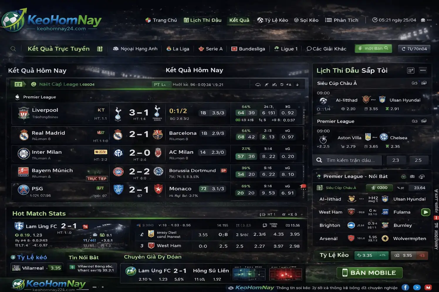 Trung tâm dữ liệu kết quả bóng đá hôm nay tại KeoHomNay