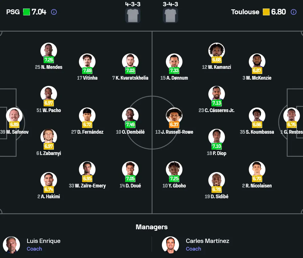 Sơ đồ chiến thuật Brest và Rennes