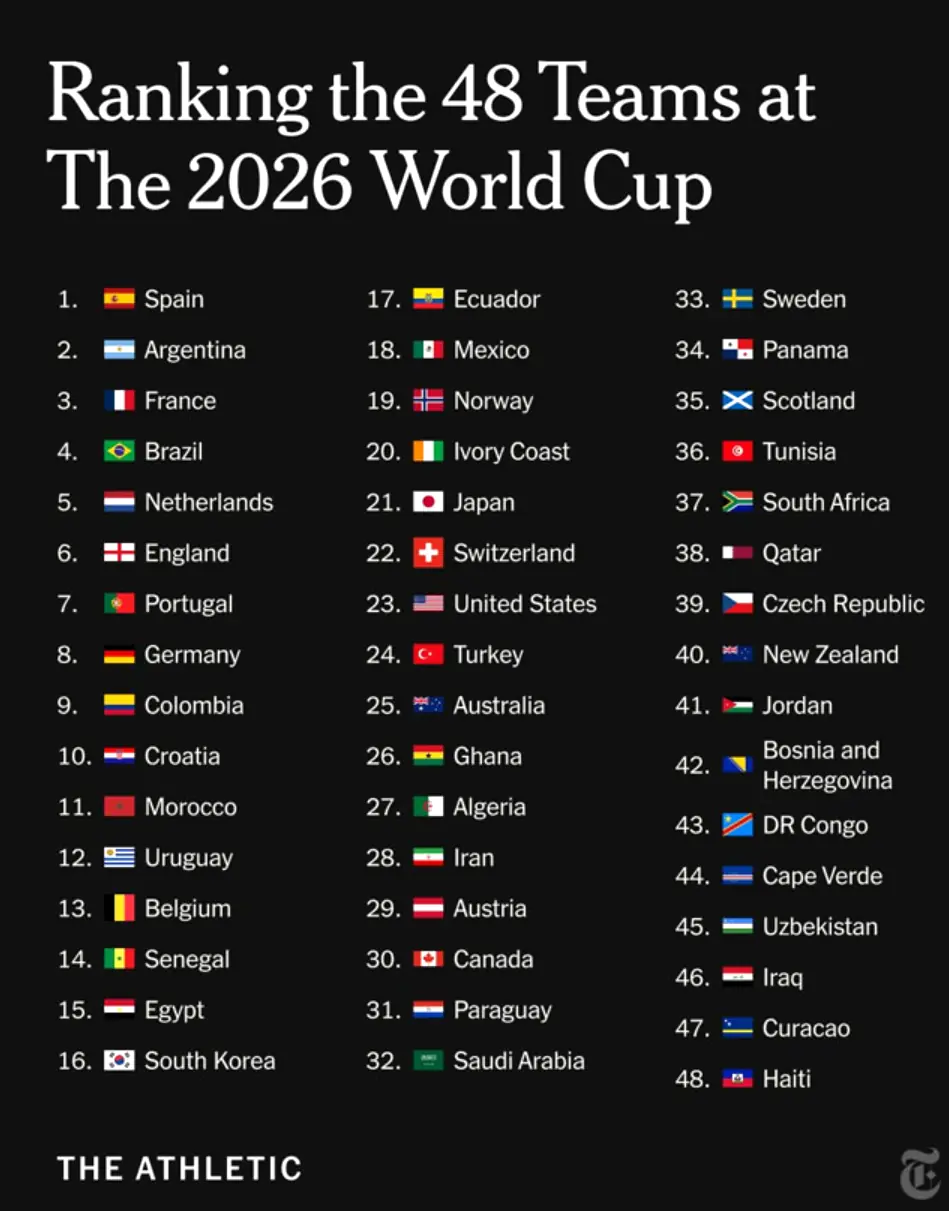 Các đại diện châu Phi và Trung Đông trước World Cup 2026