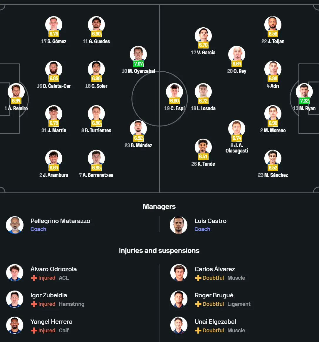 Sơ đồ đội hình dự kiến và các điểm nóng chiến thuật của trận Real Sociedad vs Levante