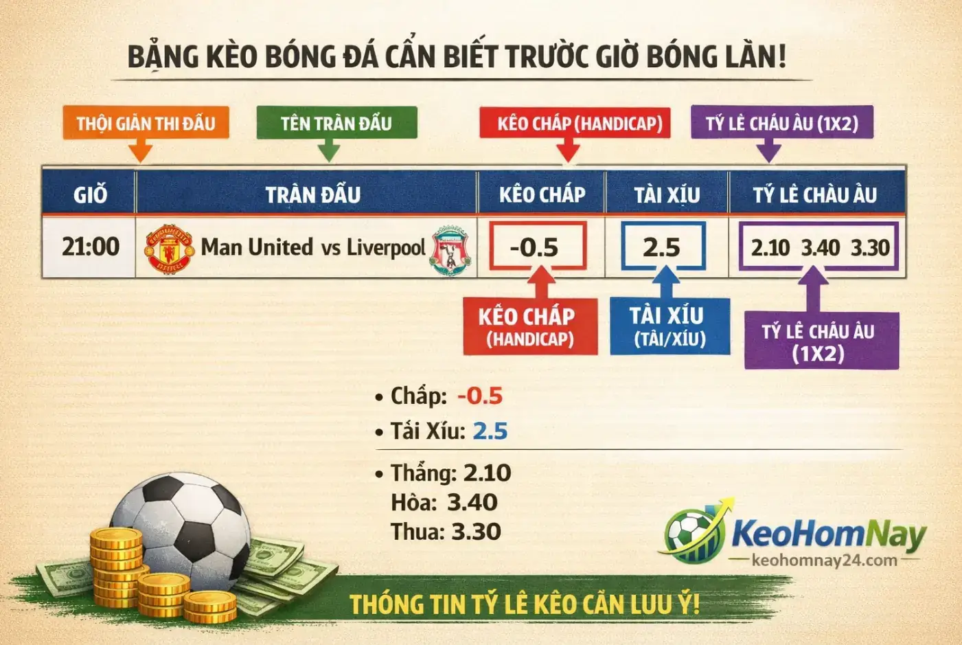 Bảng kèo bóng đá hiển thị các cột tỷ lệ, mức chấp và thời gian cập nhật