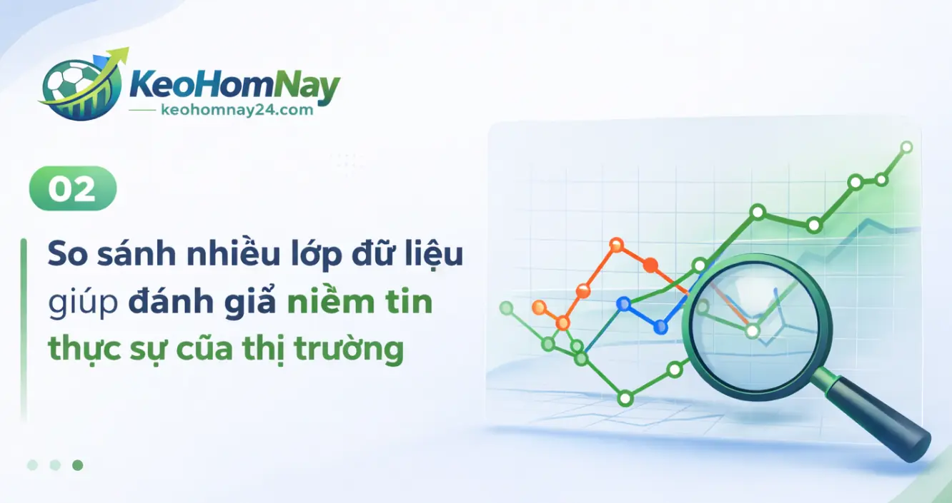 So sánh dữ liệu hai đội trước trận