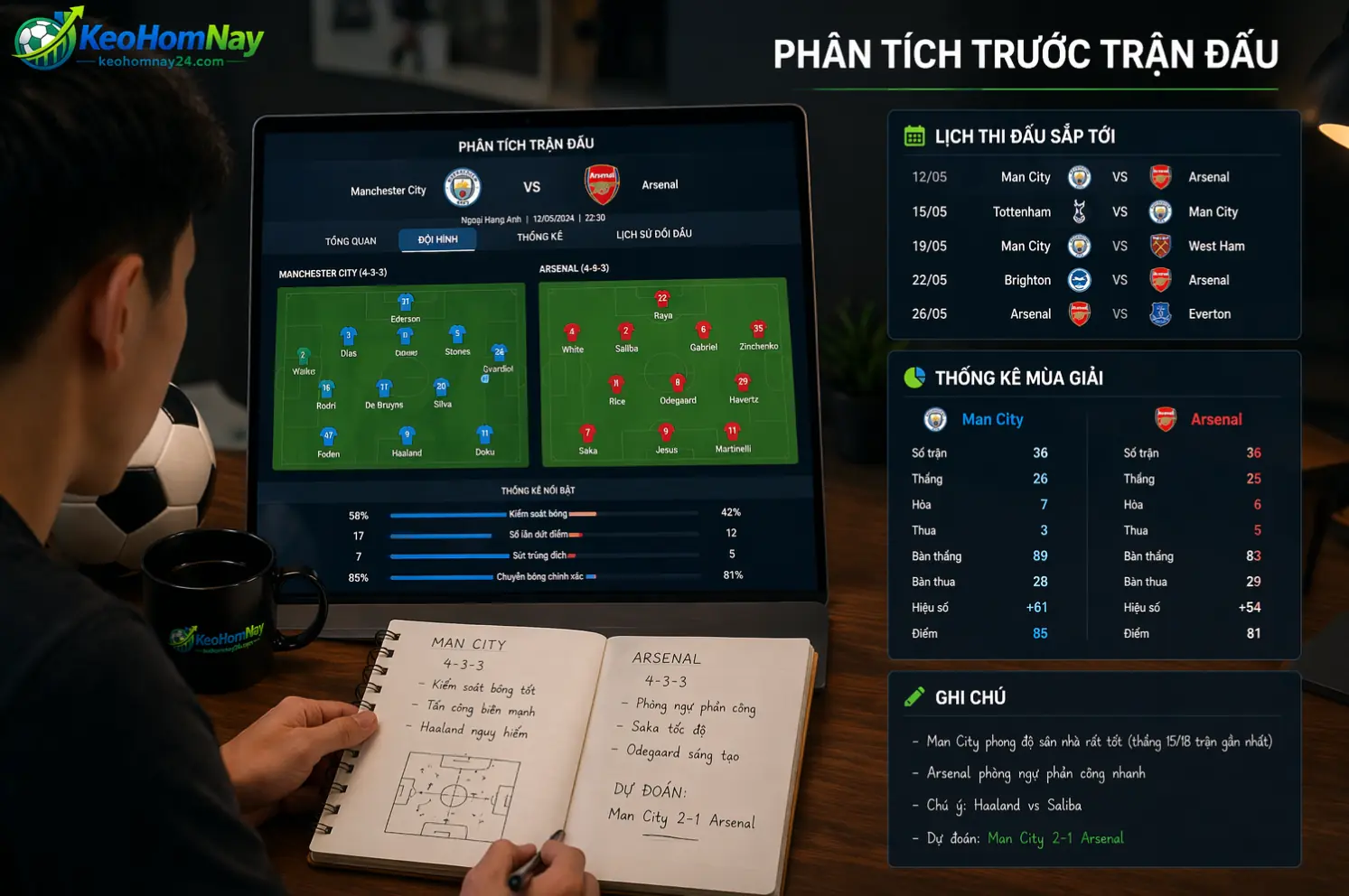 Người xem đối chiếu đội hình, thống kê và lịch thi đấu trước khi nhận định trận đấu.