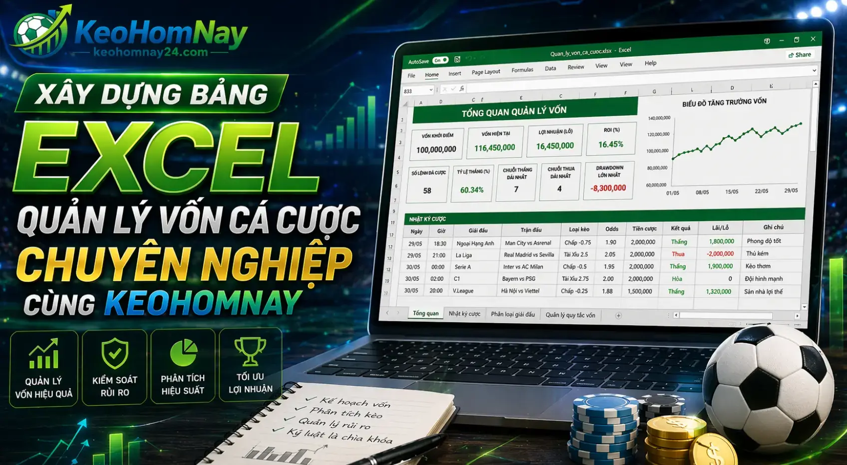 Xây dựng bảng Excel quản lý vốn cá cược chuyên nghiệp cùng KeoHomNay