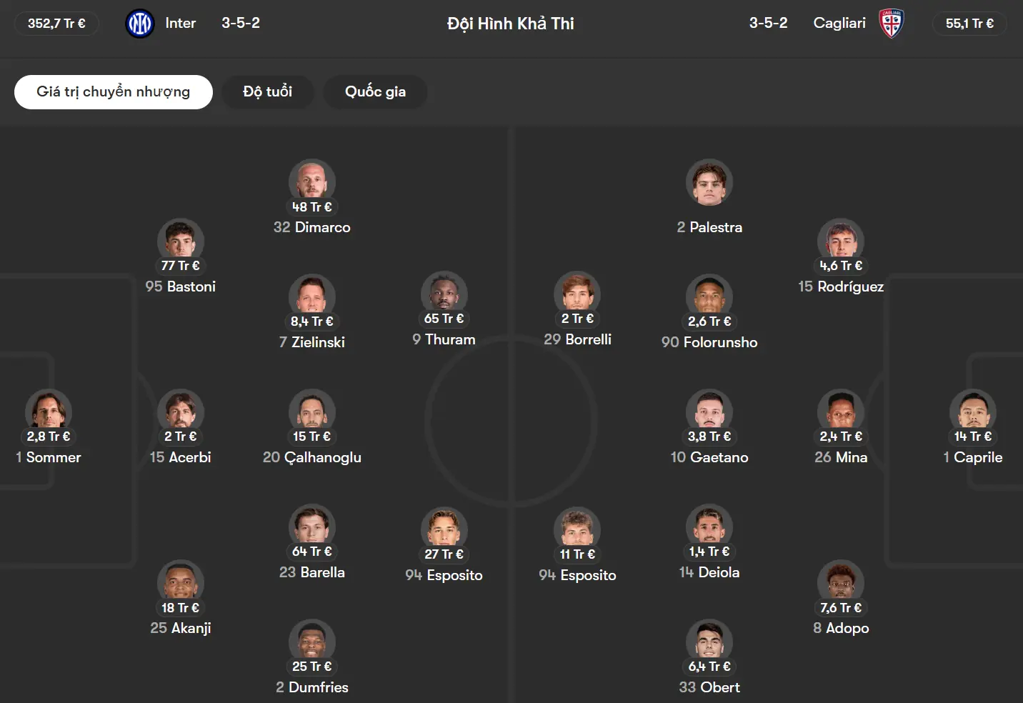 Đội hình dự kiến Inter Milan vs Cagliari