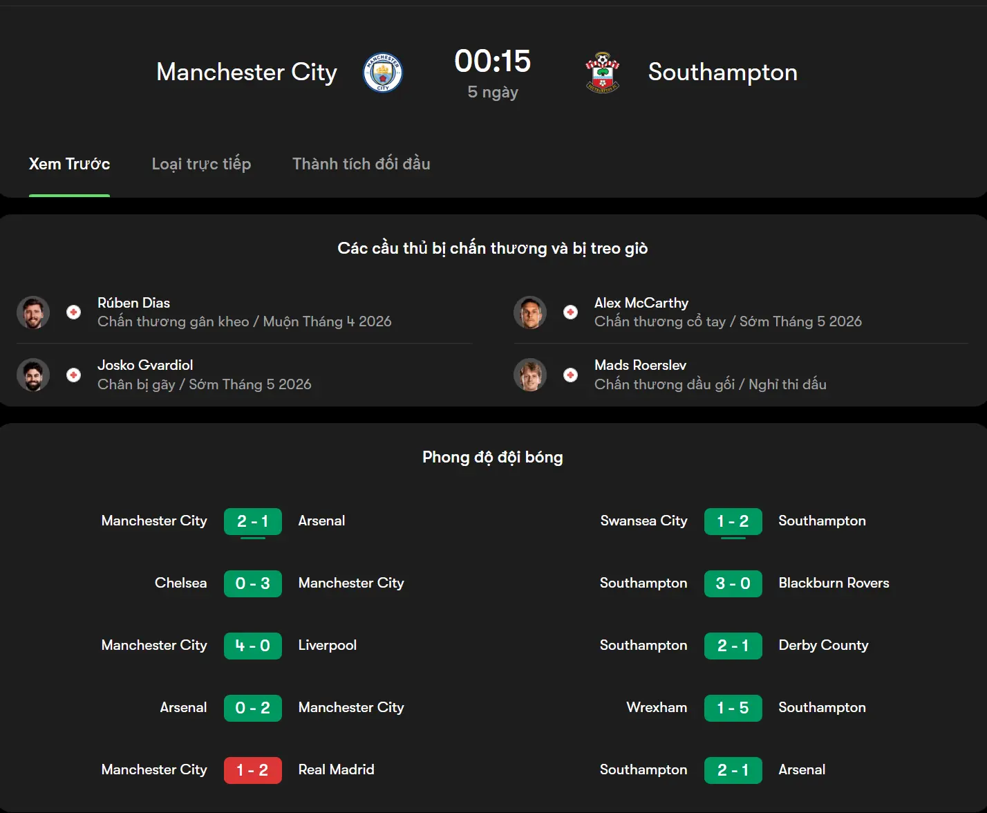 Đội hình dự kiến Manchester City vs Southampton trước giờ bóng lăn